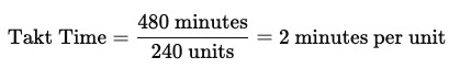 Practical Example of Applying Takt Time